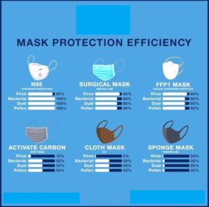 Read more about the article Mask Protection Efficiency