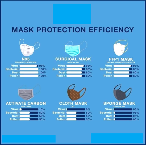 You are currently viewing Mask Protection Efficiency