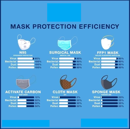 Mask Protection Efficiency